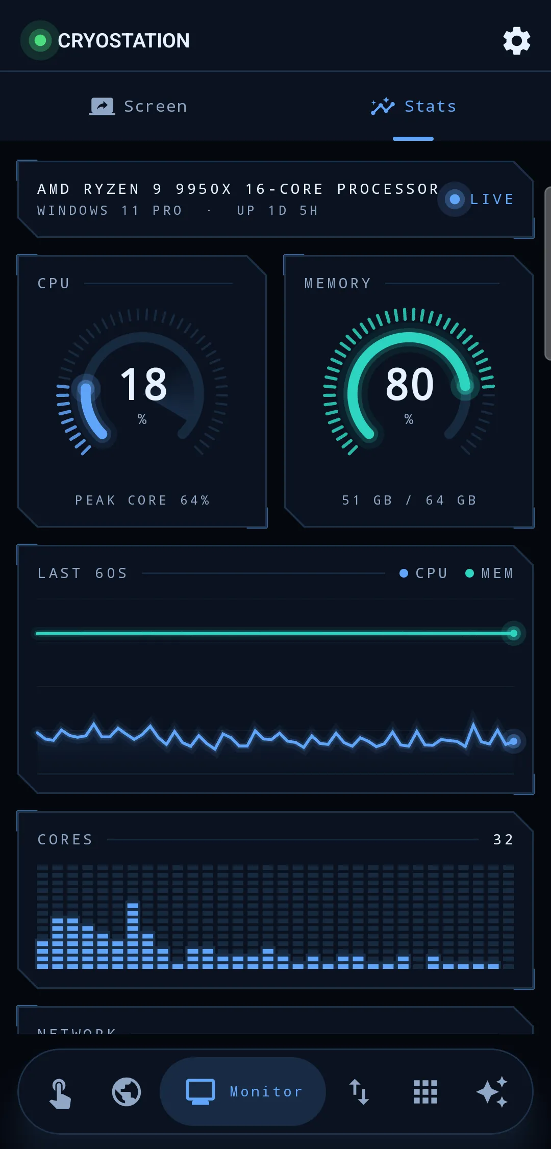 The monitor tab in stats mode: lit CPU and memory dials, a minute-long load trace, and a lit cell per logical core.